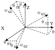 Complementary filtering algorithm and cascade PID based four-rotor aircraft design method