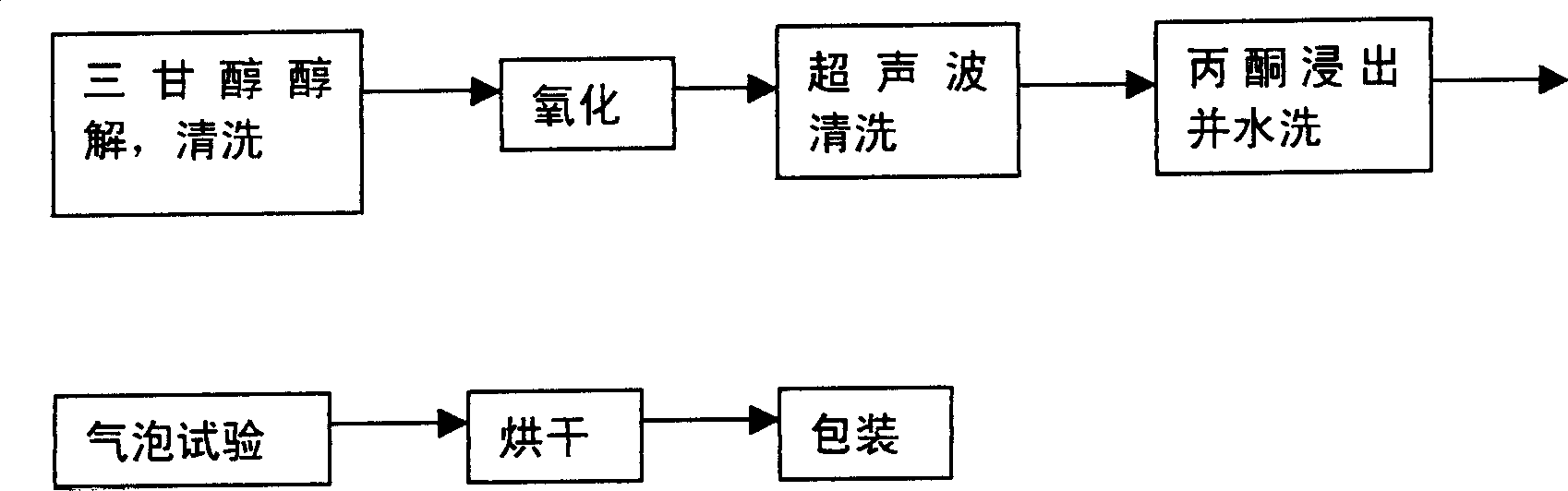 Cleaing method of polyurethane filter leaf or filter core