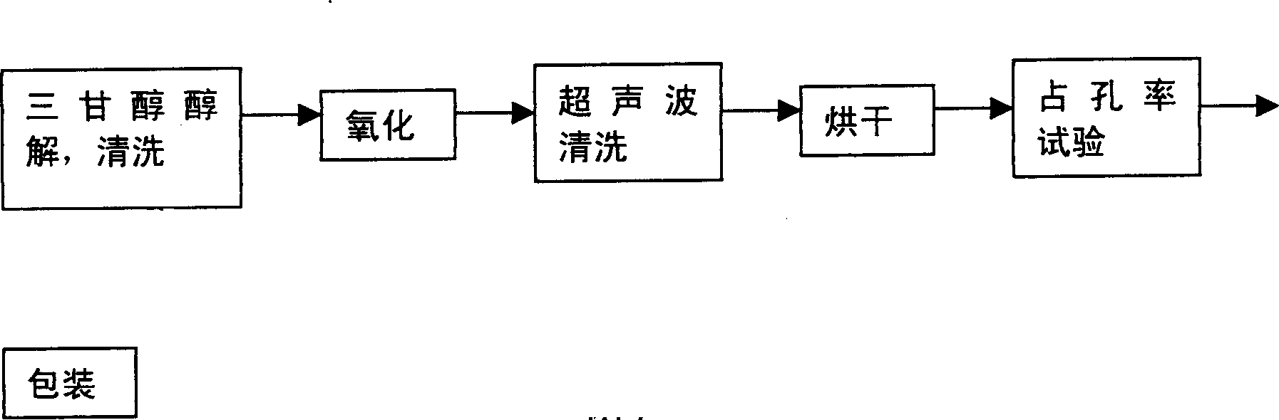 Cleaing method of polyurethane filter leaf or filter core