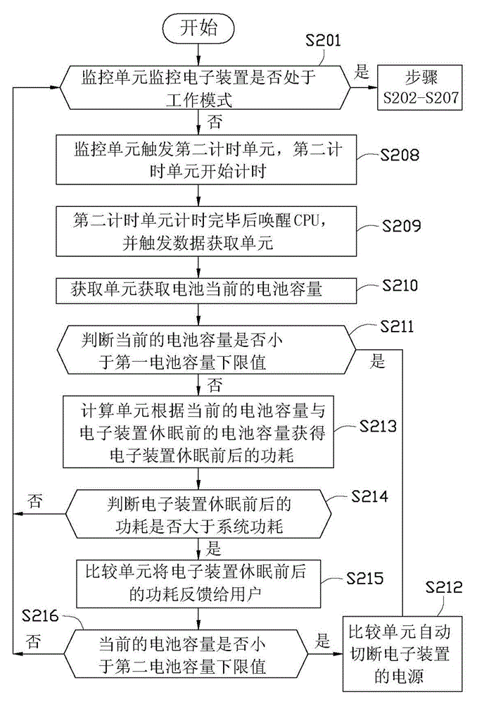 Power monitoring device, electronic device and power monitoring method thereof