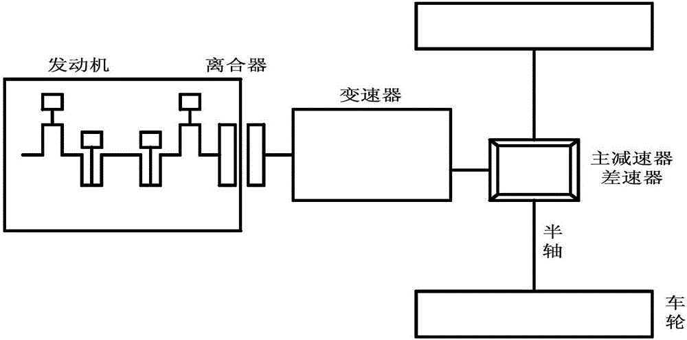 Modeling method for transmitting mechanism torsional vibration analysis of passenger car under different operating conditions