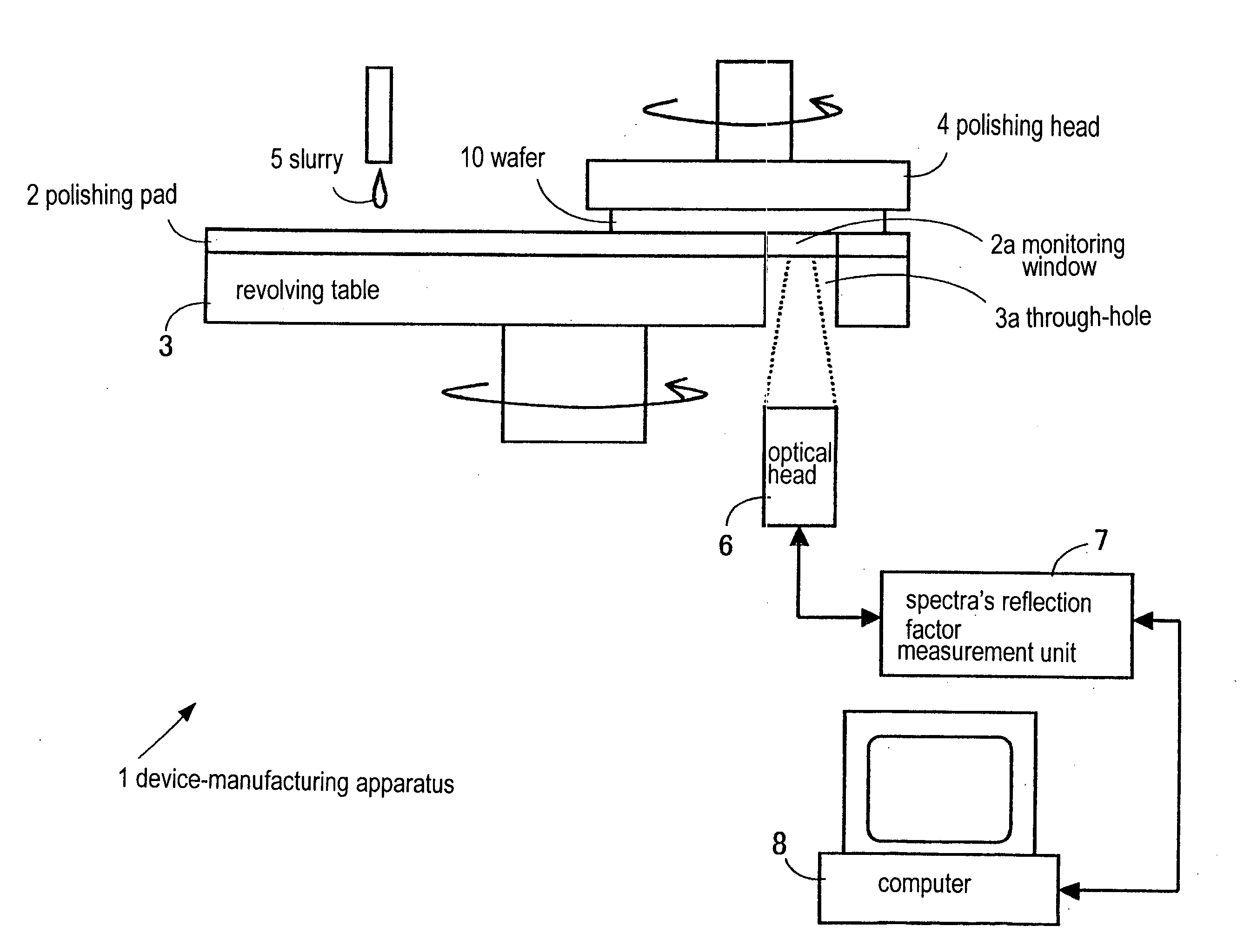 Method of evaluating film thickness, method of detecting polishing terminal, and device-manufacturing apparatus