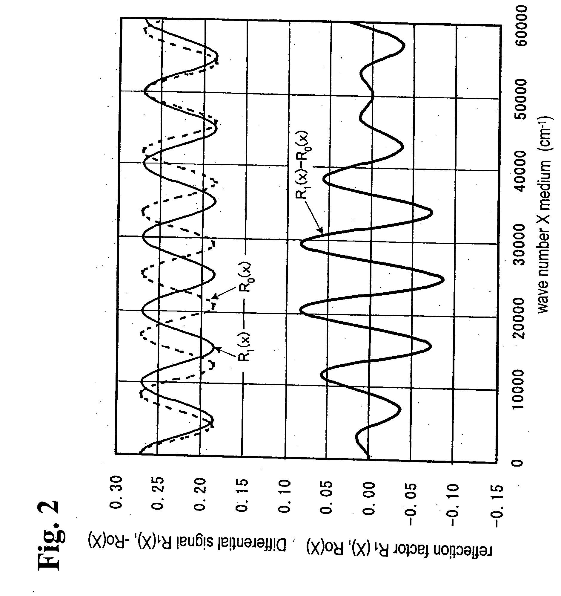 Method of evaluating film thickness, method of detecting polishing terminal, and device-manufacturing apparatus