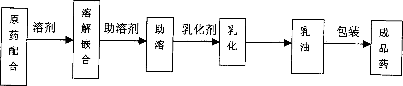 A botanical pesticide