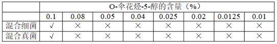 Liquid cymene and its preparation method and application