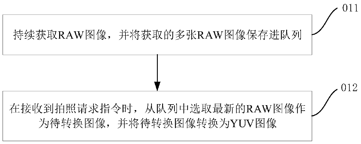 Photographing method, image processor, photographing device and electronic equipment