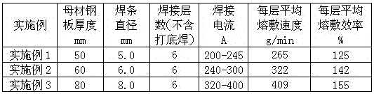 A kind of low-carbon and low-silicon vertical downward electrode and preparation method thereof