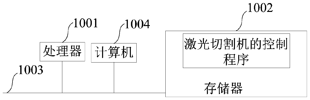 Laser thinning method and laser machine