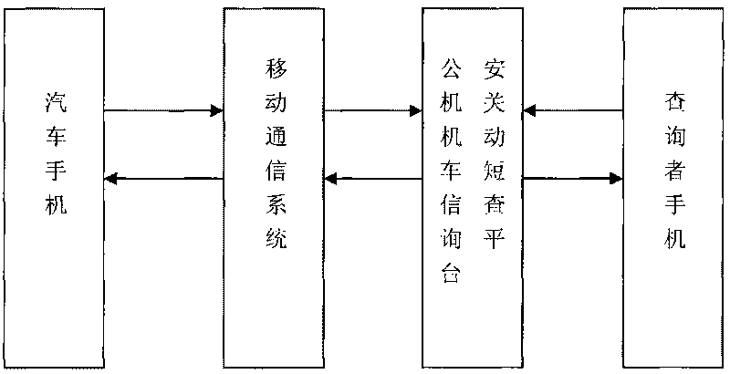 Motor vehicle network monitoring system