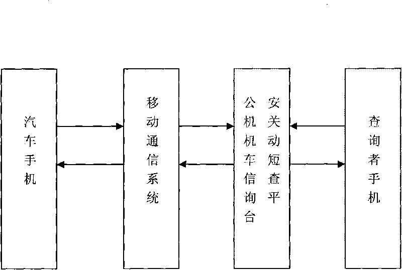 Motor vehicle network monitoring system