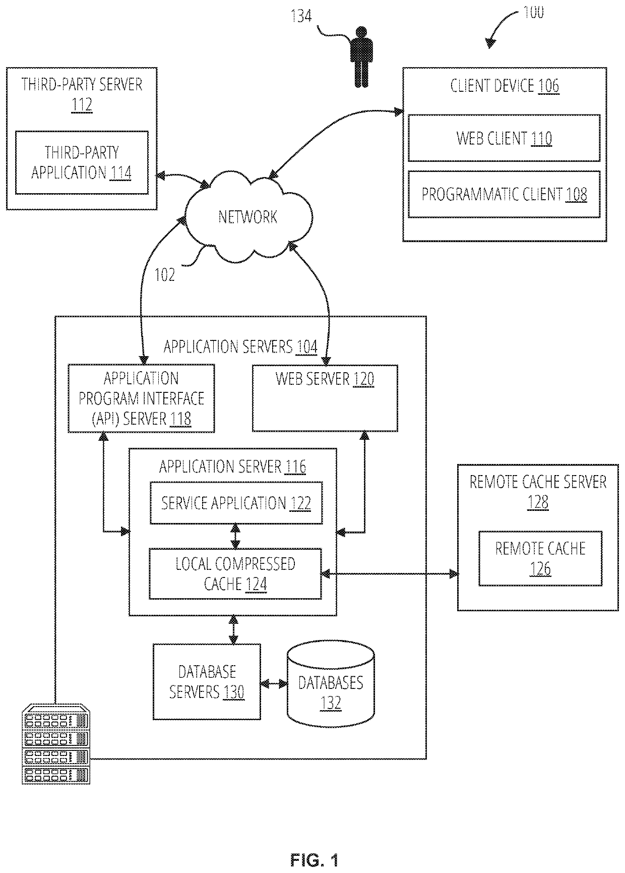 Compressed cache using dynamically stacked roaring bitmaps