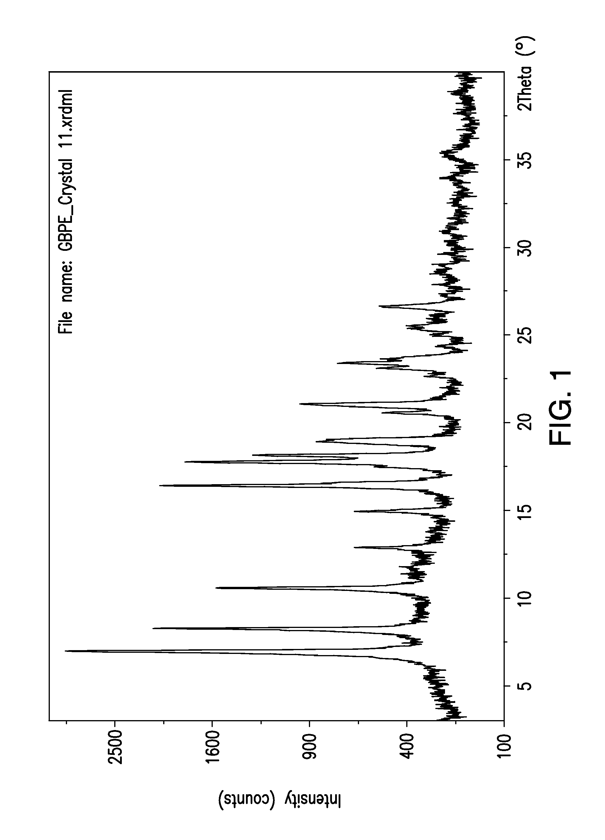 Gabapentin enacarbil compositions