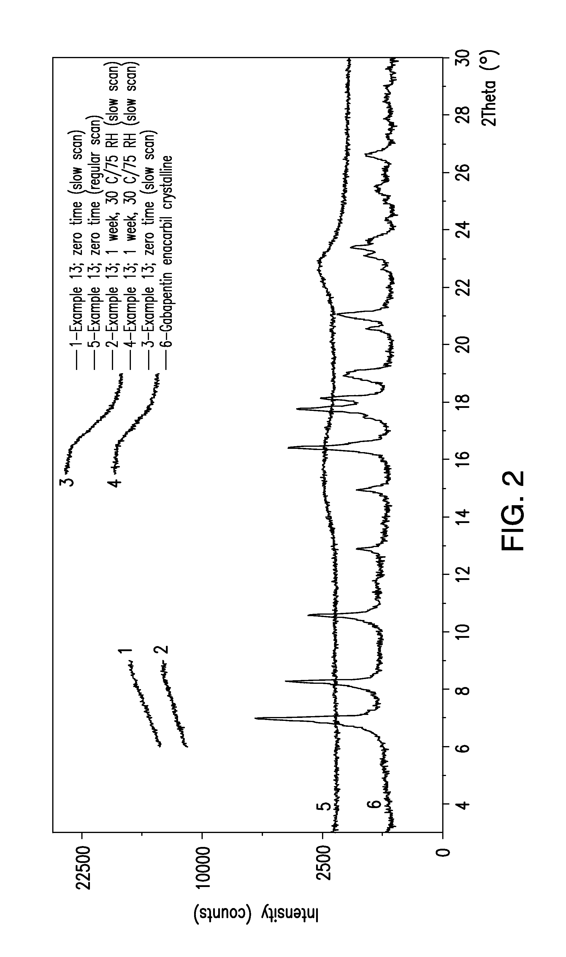 Gabapentin enacarbil compositions