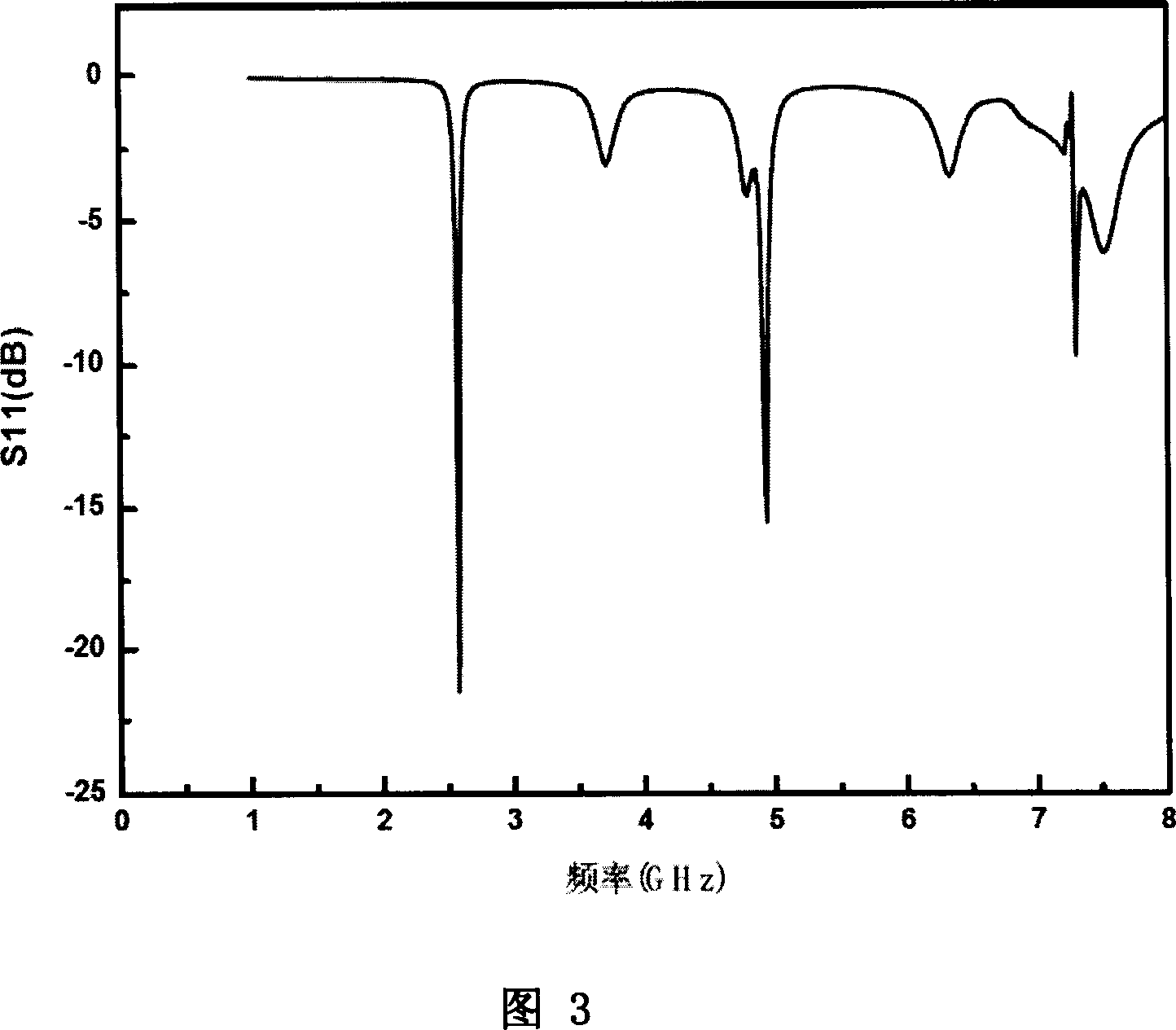 Micro strip antenna