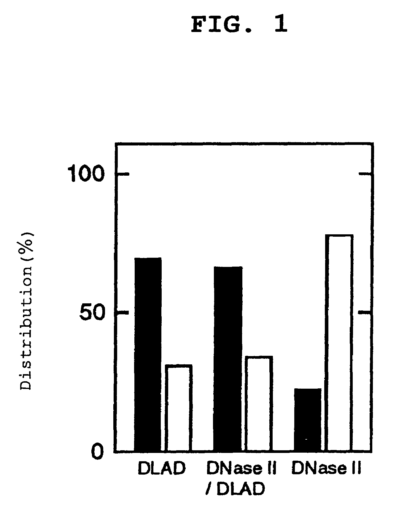 Deoxyribonuclease, gene encoding same and use thereof