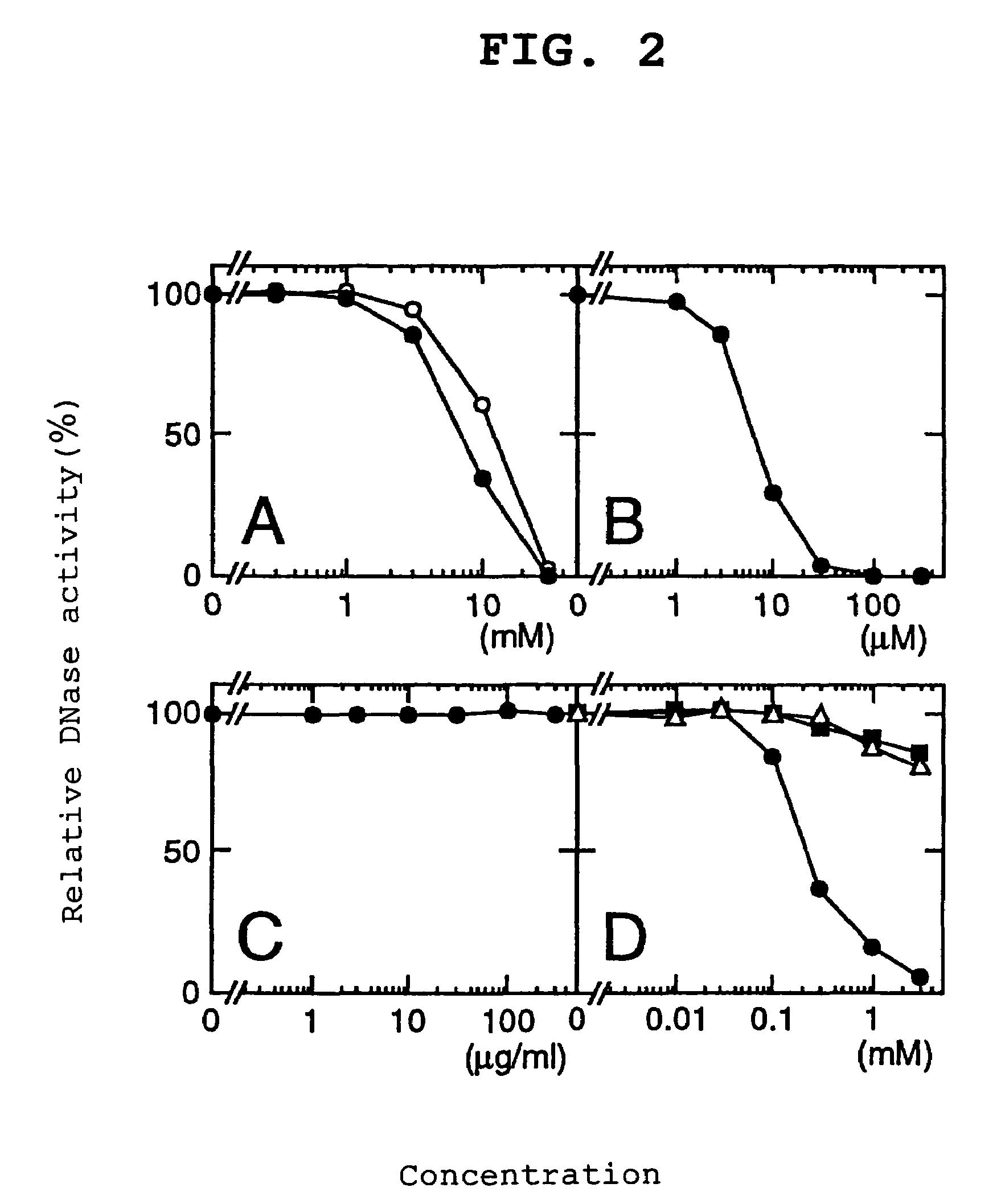 Deoxyribonuclease, gene encoding same and use thereof