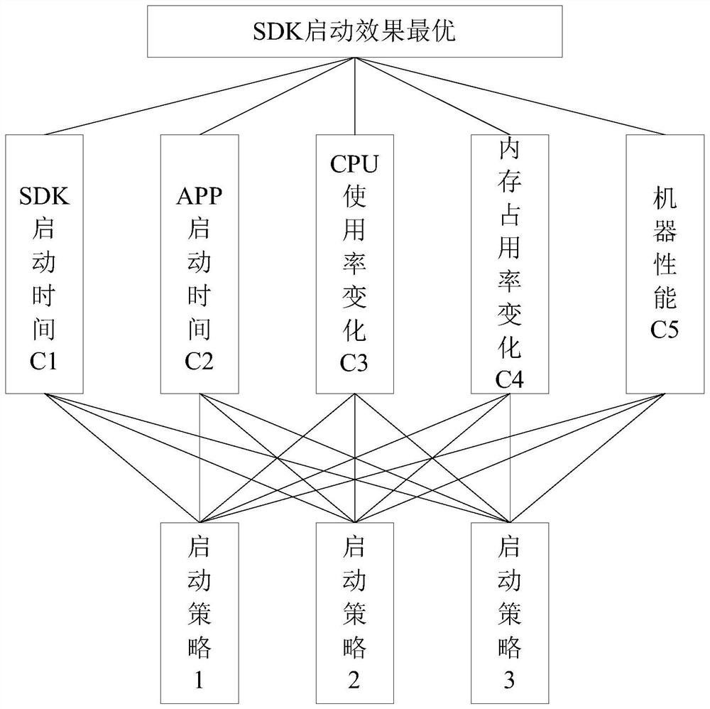 Application startup optimization method, device, equipment, system and medium