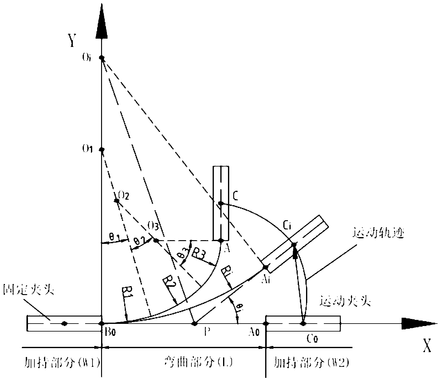 Multi-section bending radius numerical-control die-free bending shaping method and equipment