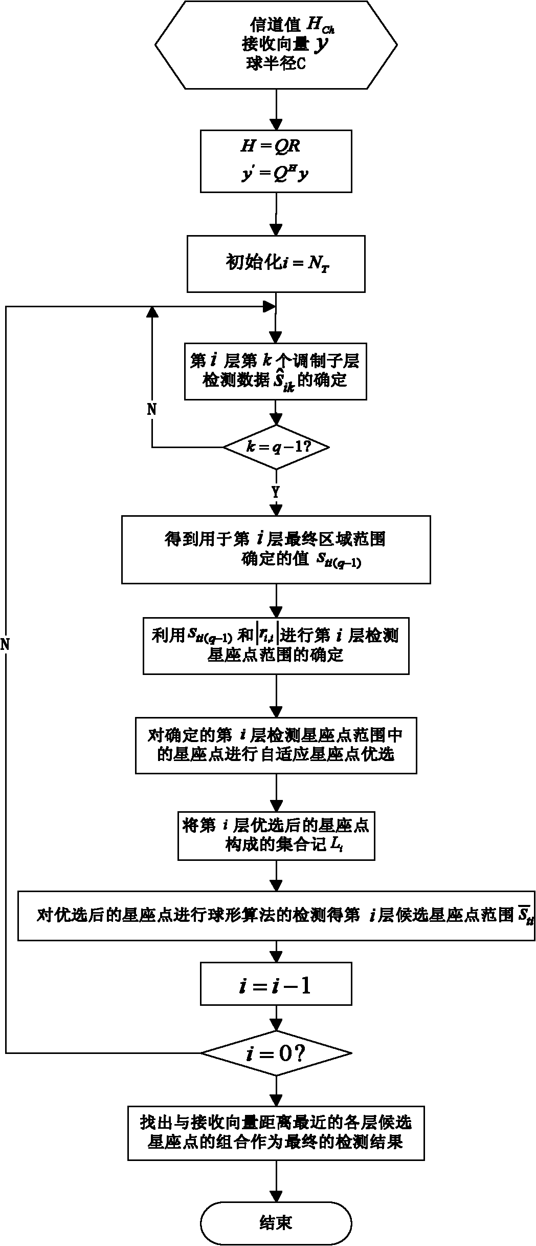 Detecting method of high order modulated MIMO system in mobile environment