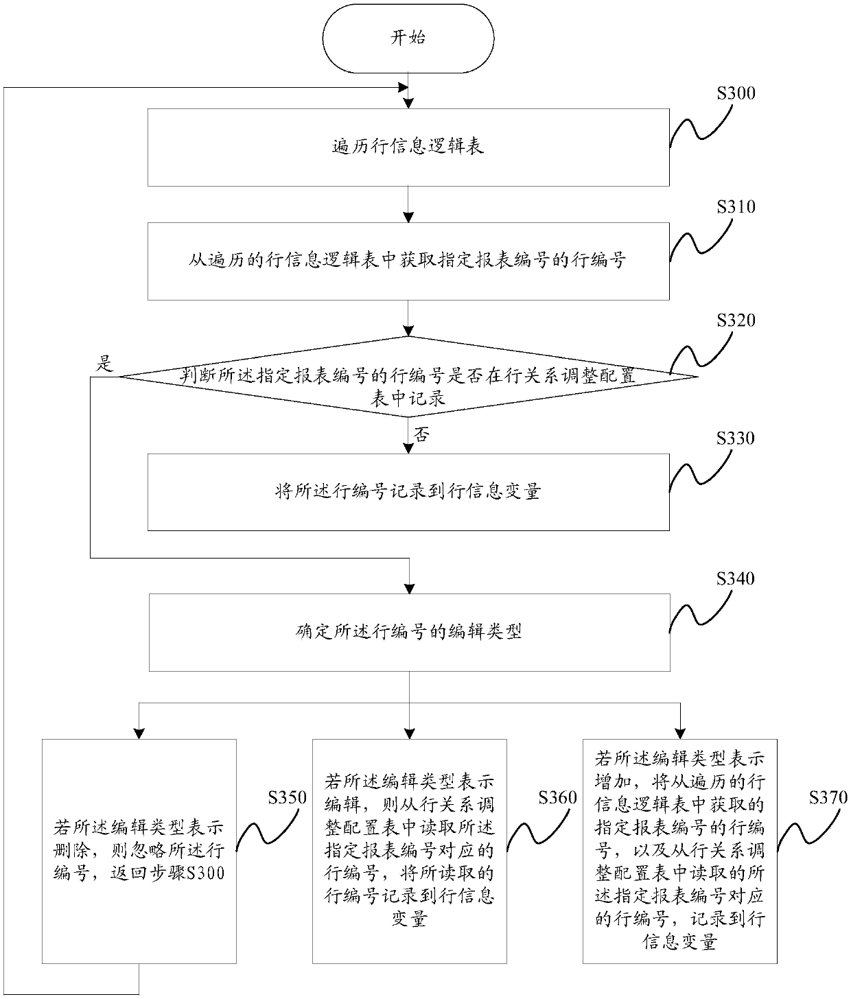 Report file generation method and apparatus