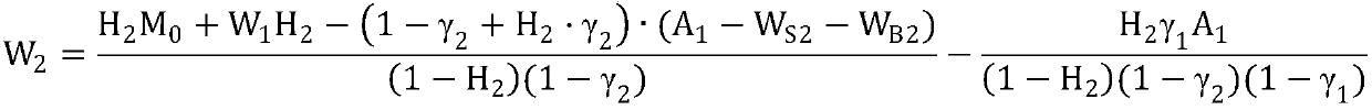 A method for automatic control of moisture in sintering mixture