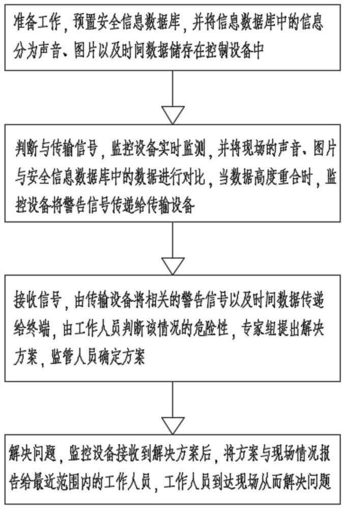 Method and device for processing surveillance video