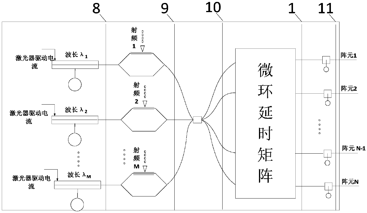 Micro-ring delay matrix and microwave photon integrated multi-beam phased array chip and system