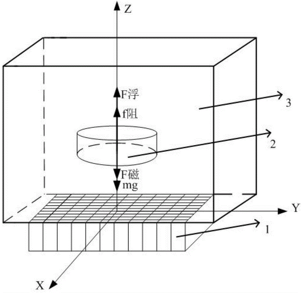 Uniform electromagnetic force field generation device and method