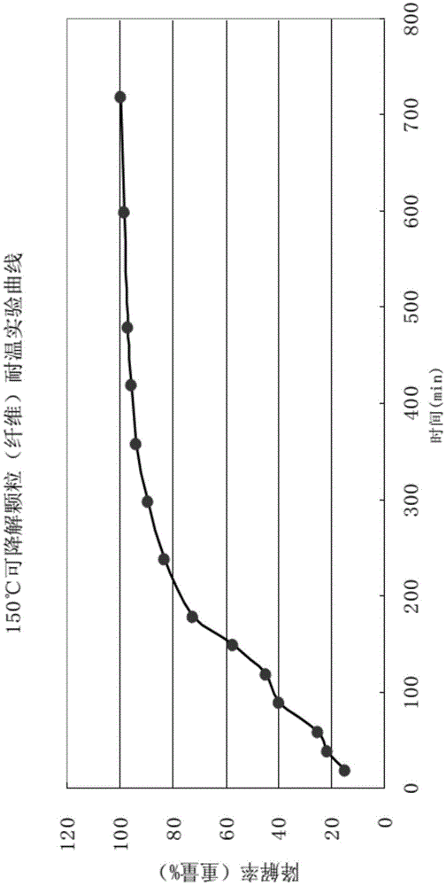 Reservoir stratum transformation method for cleaning steering material blocking shot hole temporarily to form fracture net