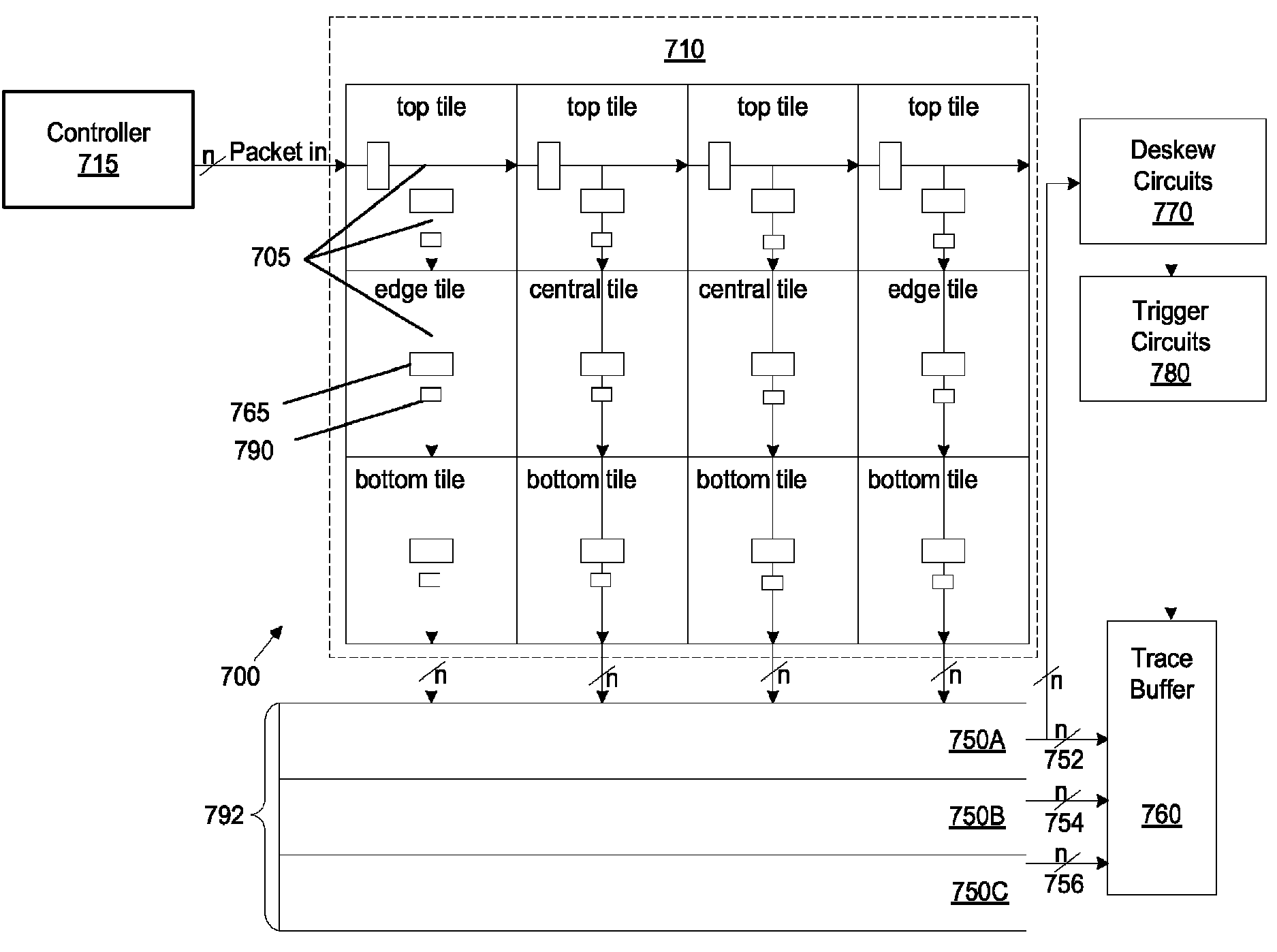 Trigger circuits and event counters for an IC