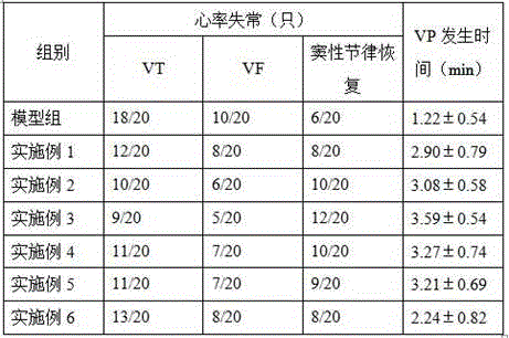 Medicine for treating cardiovascular and cerebrovascular diseases