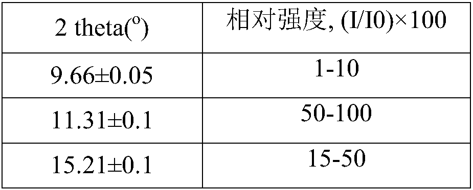 SCM-12 molecular sieve and preparation method thereof