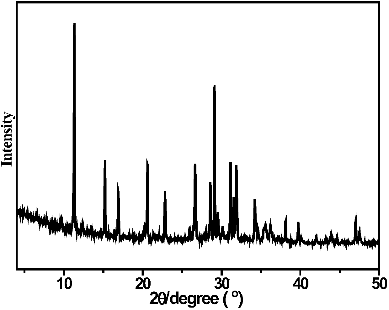 SCM-12 molecular sieve and preparation method thereof