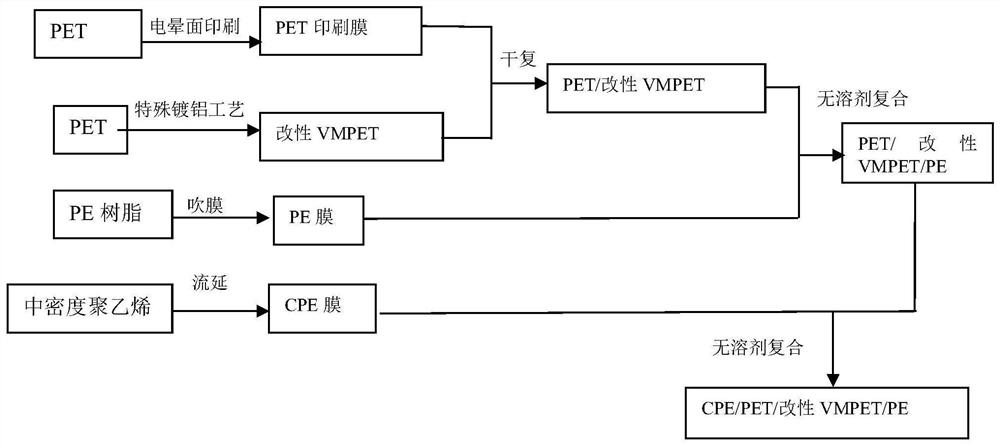 High-barrier antiskid packaging film and preparation method thereof