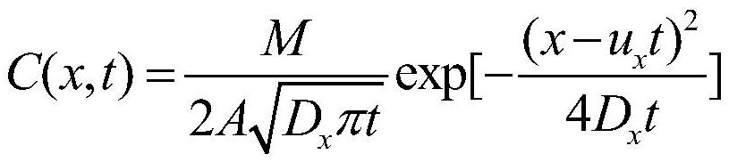 Method for tracing sudden heavy metal water pollution