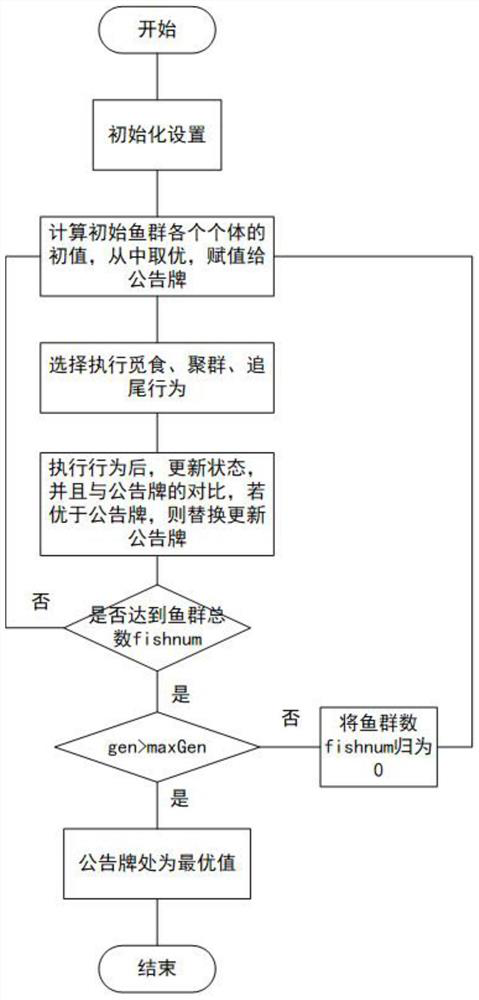 Method for tracing sudden heavy metal water pollution