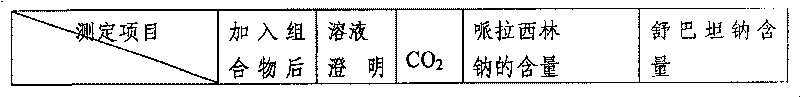 Pharmaceutical composition containing beta-lactamase restrainer and piperacillin sodium with steady content and preparation method thereof