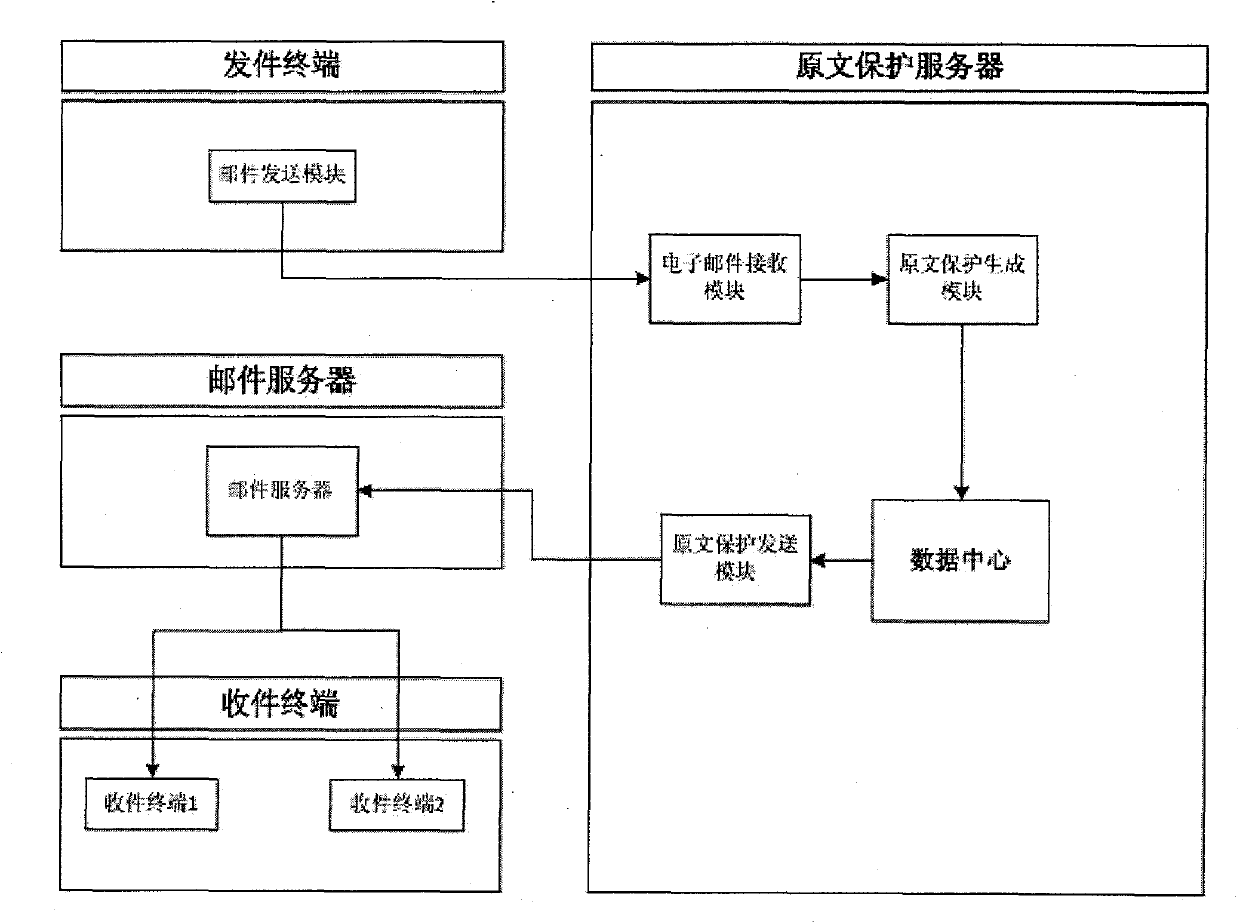 System and method for protecting original text of E-mailer during circulation of E-mail