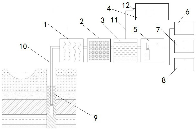 Method for biologically monitoring and early warning water quality of water supply company