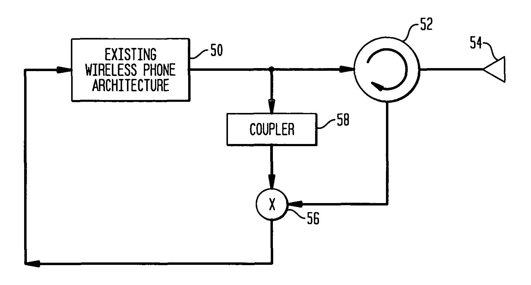 Method and system for non-invasive measurement of prescribed characteristics of a subject