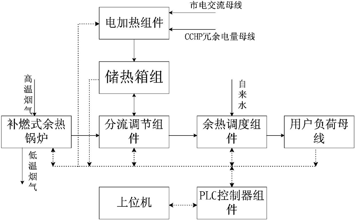 A heat storage regulation system based on cogeneration of cooling, heating and power and its regulation method