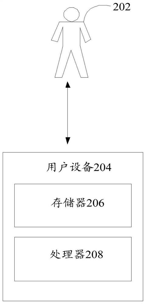 System-on-chip (SOC) integration method and device and electronic equipment