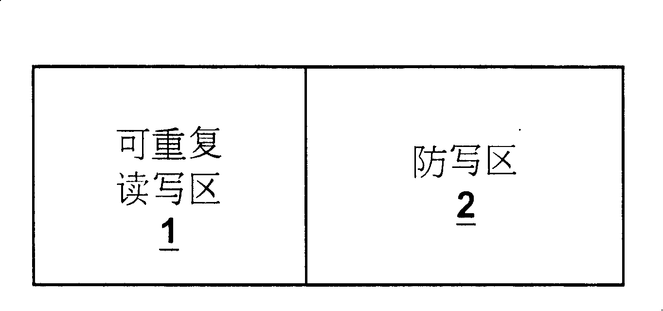 Method for preventing illegal copy and hardware storage device