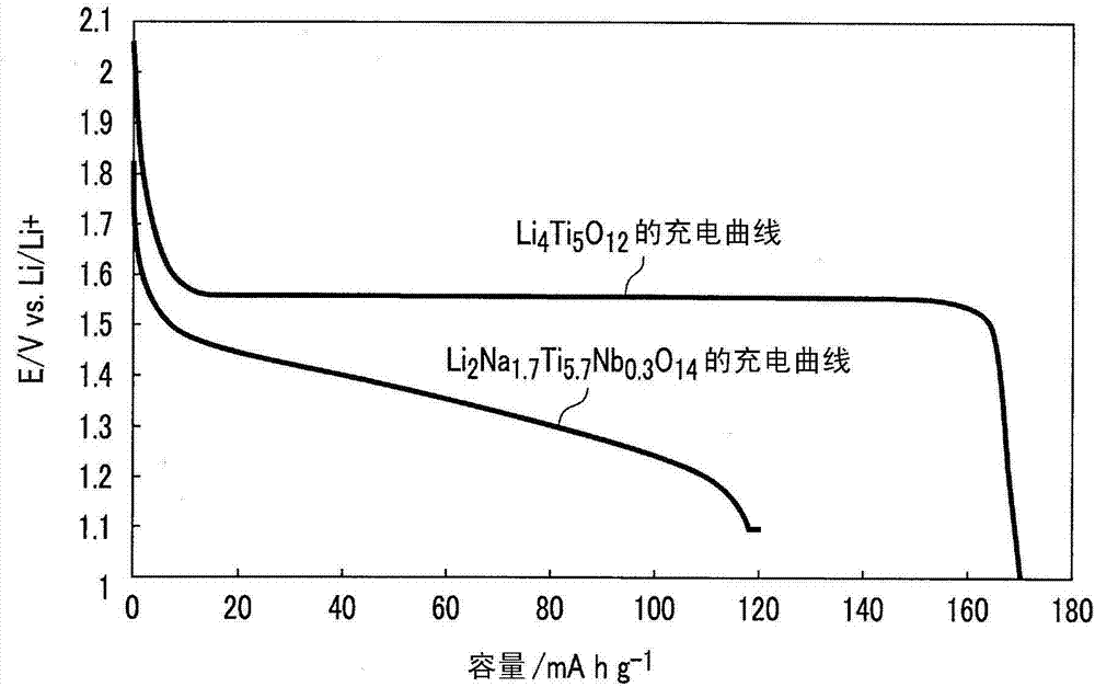 Active material, nonaqueous electrolyte battery, battery pack and vehicle