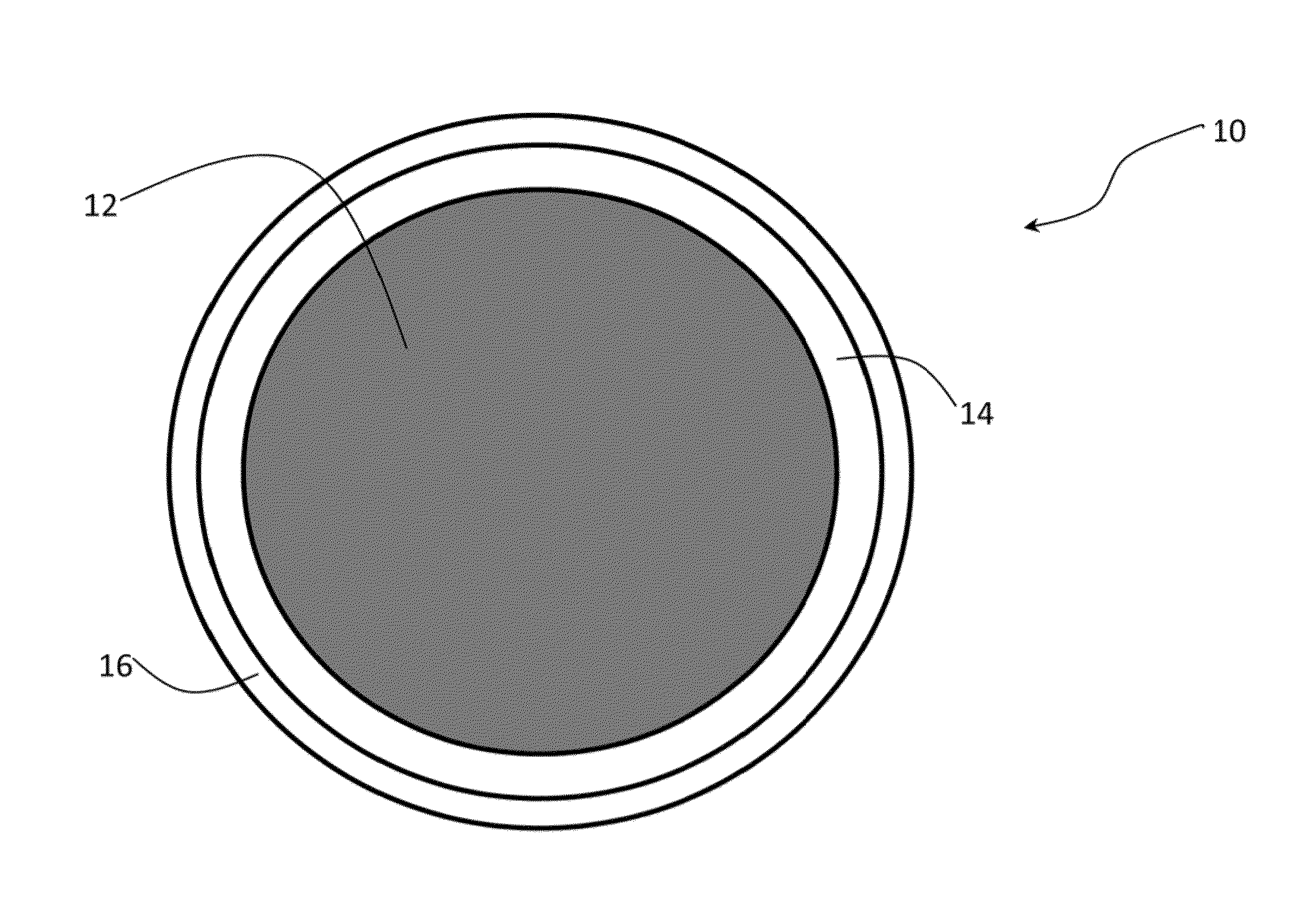 Super capacitor thread, materials and fabrication method