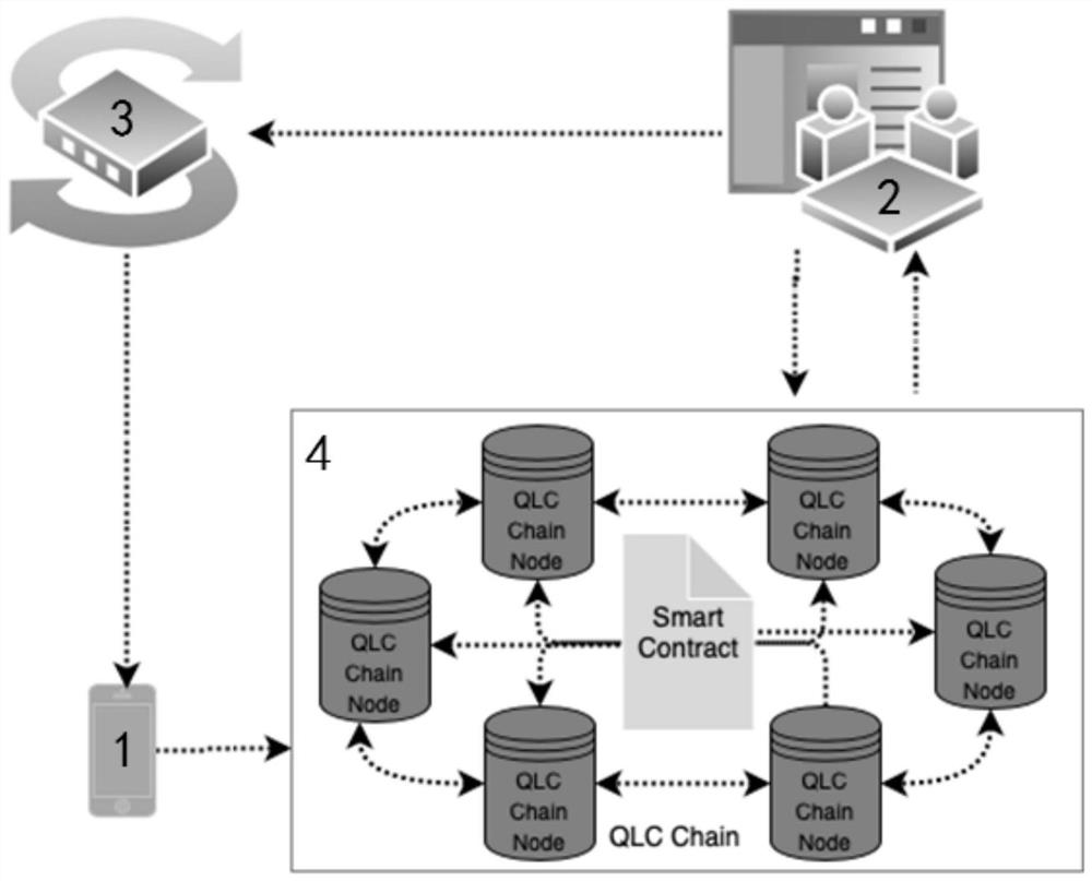 A blockchain-based multi-identity authentication method and system