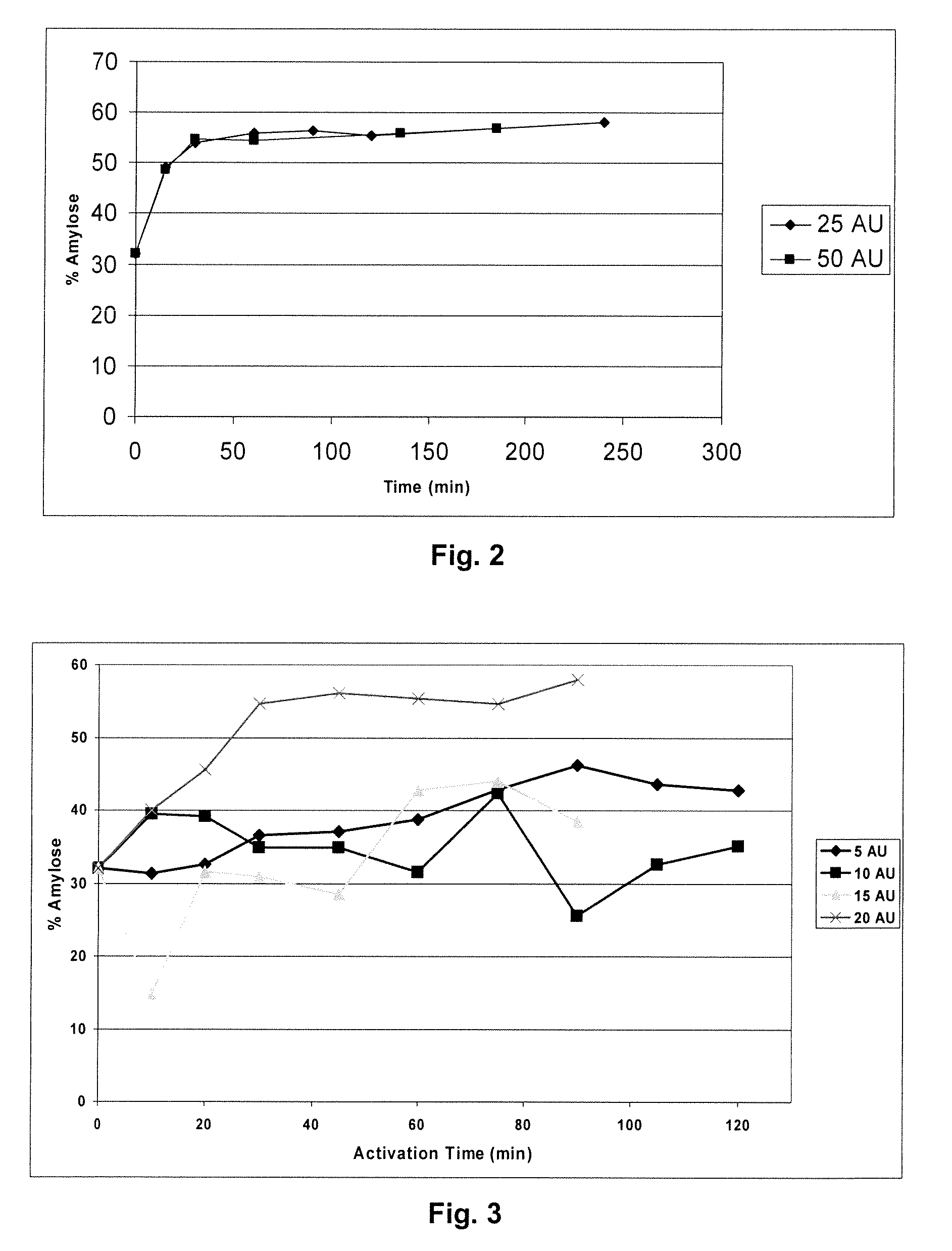 Thermoplastic Starch Formed from an Enzymatically Debranched Starch