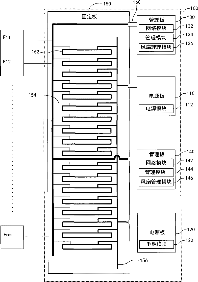 Rack-mounted server system