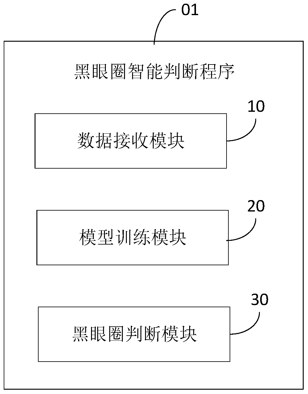 Intelligent judgment method and device for dark eye circles and computer readable storage medium