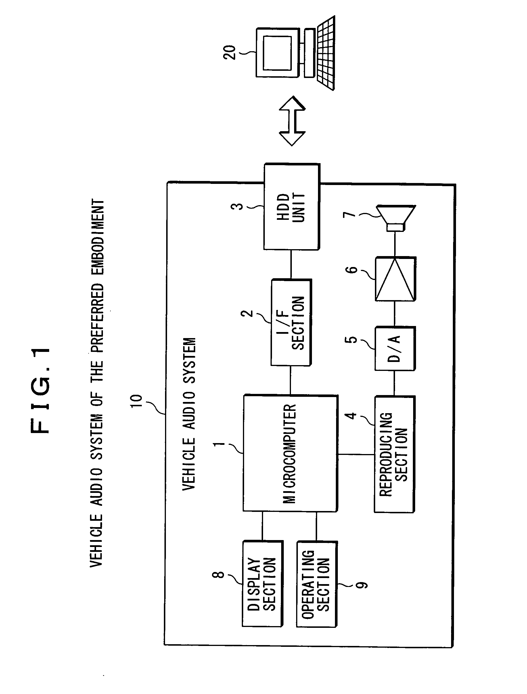 Apparatus and method for restoring data